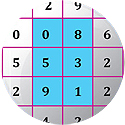Forecast sample